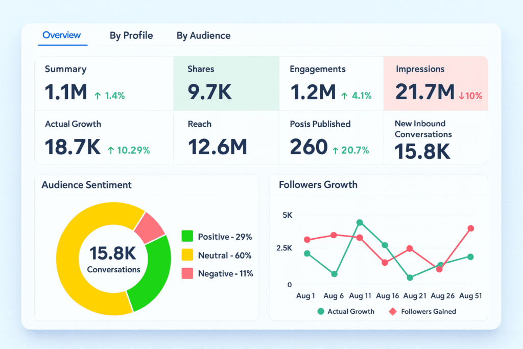 100% Real Free tool Instagram Followers